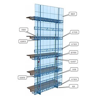 䓹��_�ּ������M(j��n)�а�ȫ�Ĵ��O(sh��)